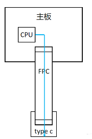 uart