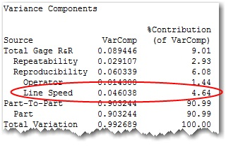 Minitab