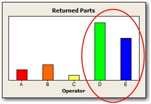 Minitab