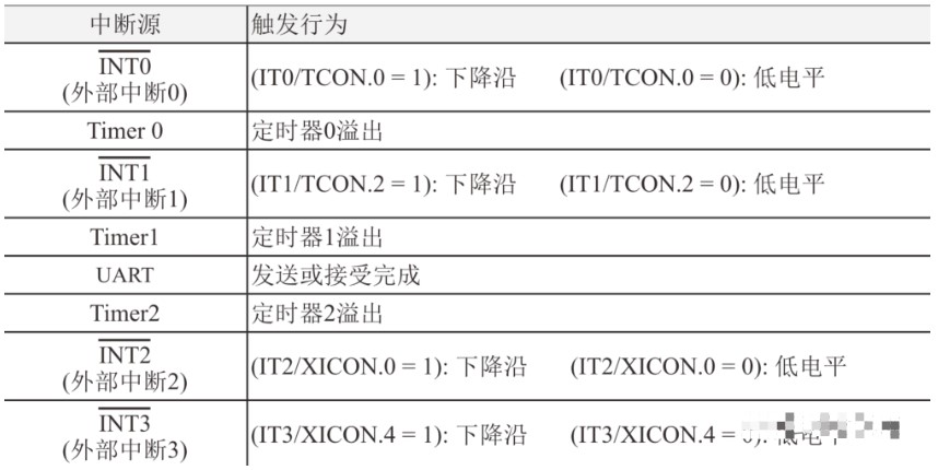 51单片机