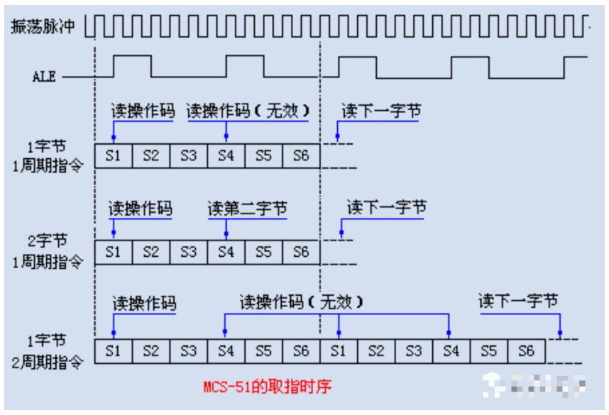 51单片机