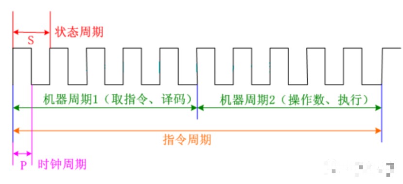 51单片机