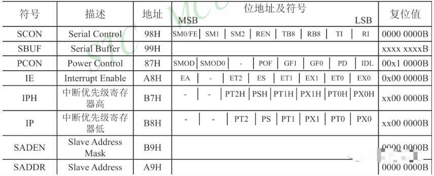 51单片机