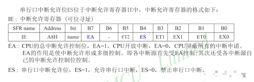 51单片机