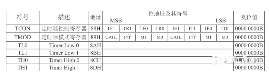 51单片机