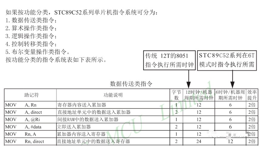 51单片机