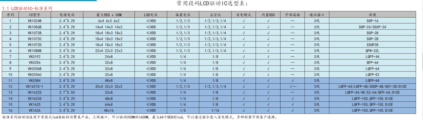 抗干扰