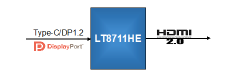 HDMI2.0