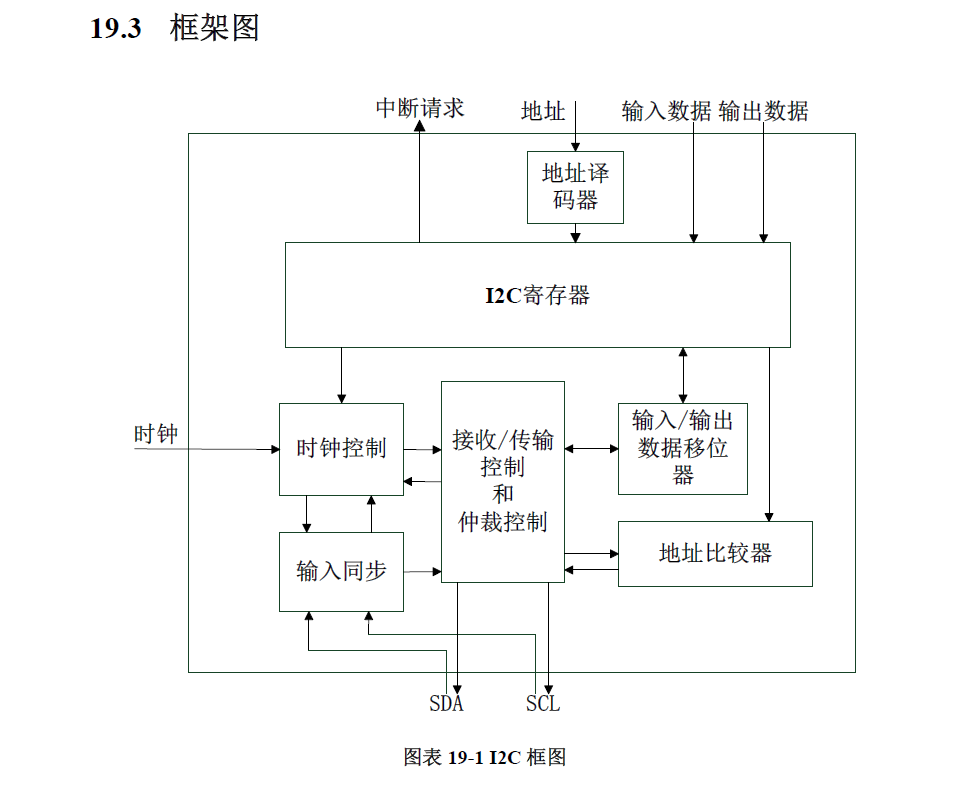 开发板试用