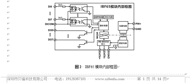 RS232