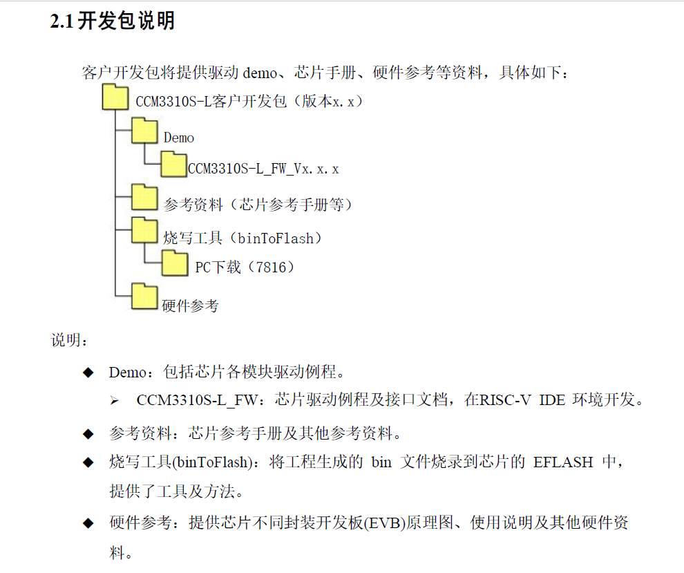 开发板试用