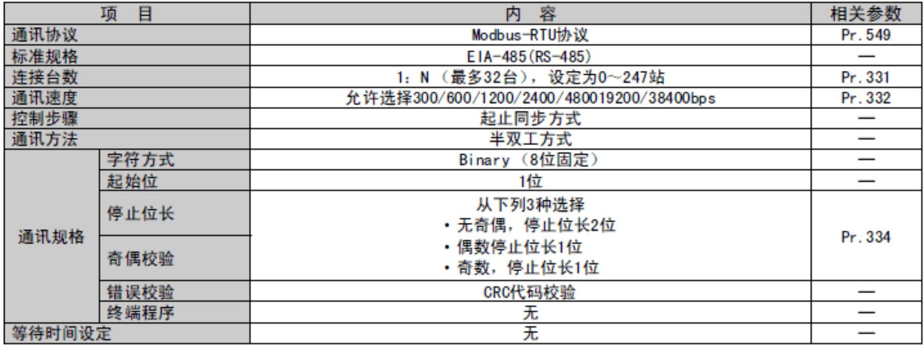 三菱