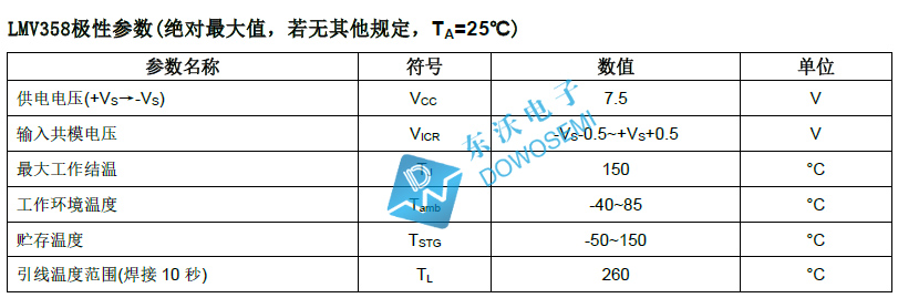 运算放大器