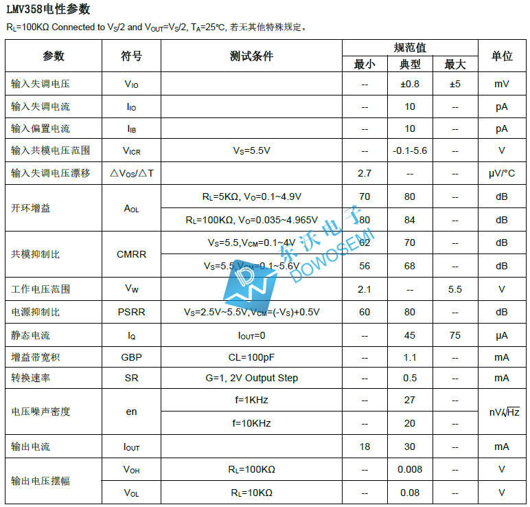 运算放大器