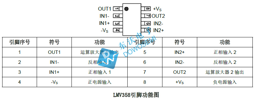 运算放大器