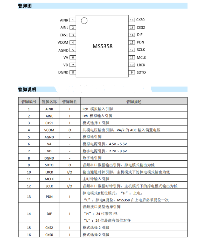 音频接口