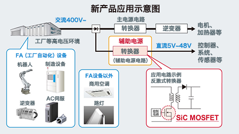 MOSFET