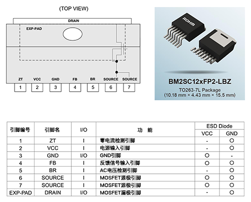 MOSFET