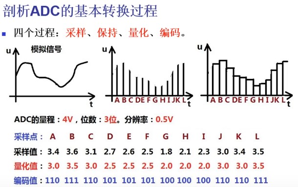 数模转换器