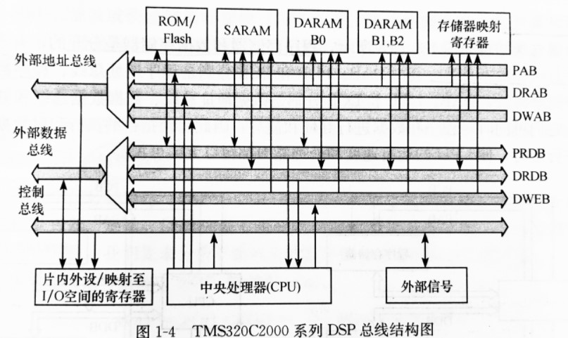 处理器