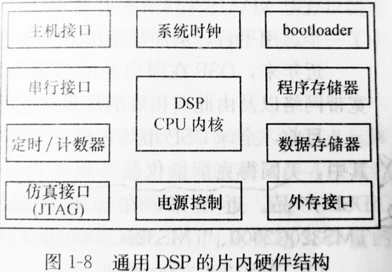 处理器