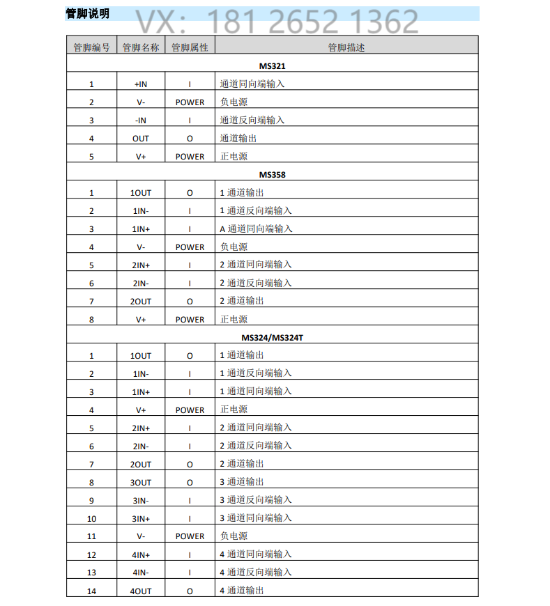 放大器