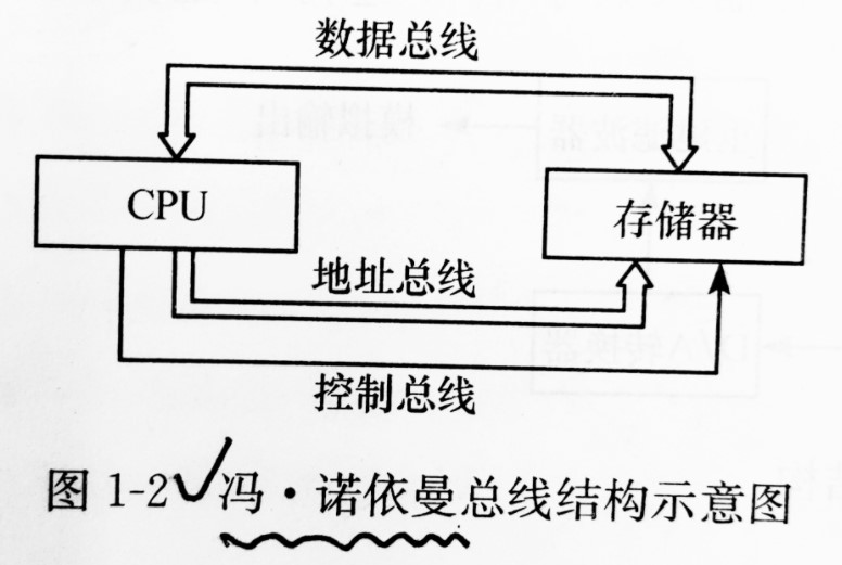 处理器