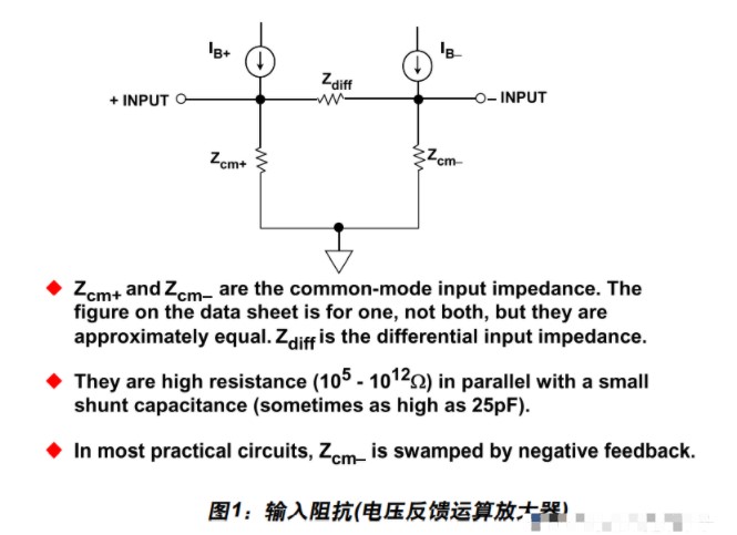 运算放大器