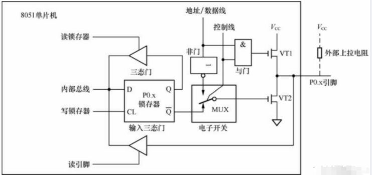 端口