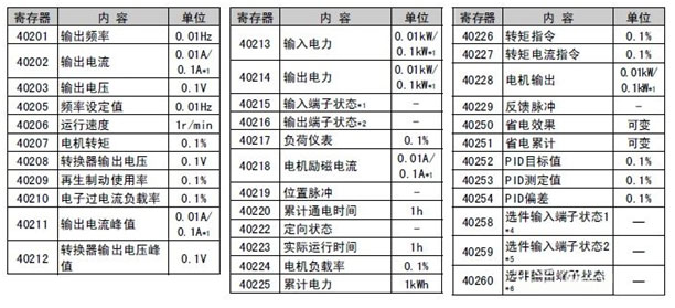 变频器