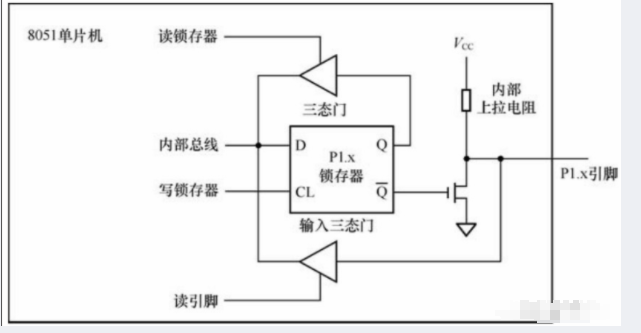 端口