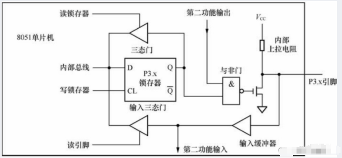 端口