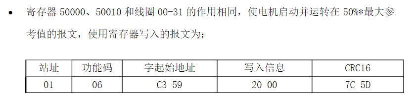 MODBUS