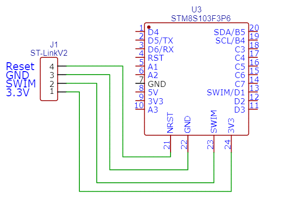 STM8S