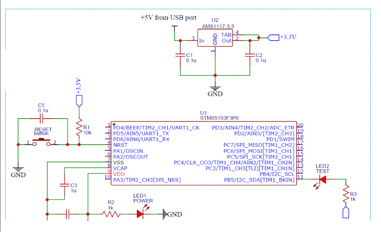 STM8S