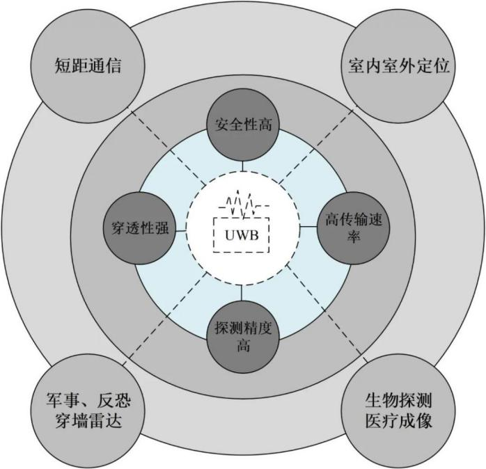 毫米波雷达