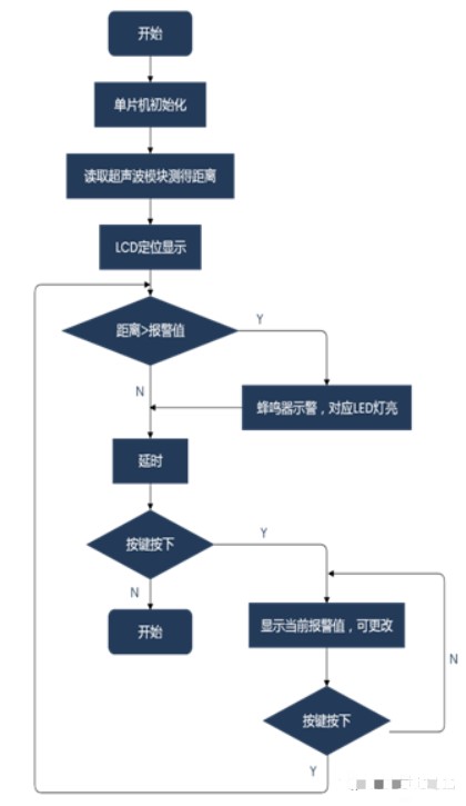 超声波测距