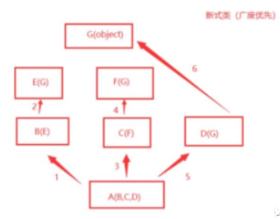 算法