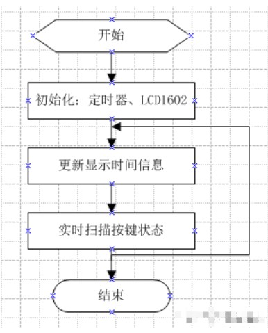 51单片机