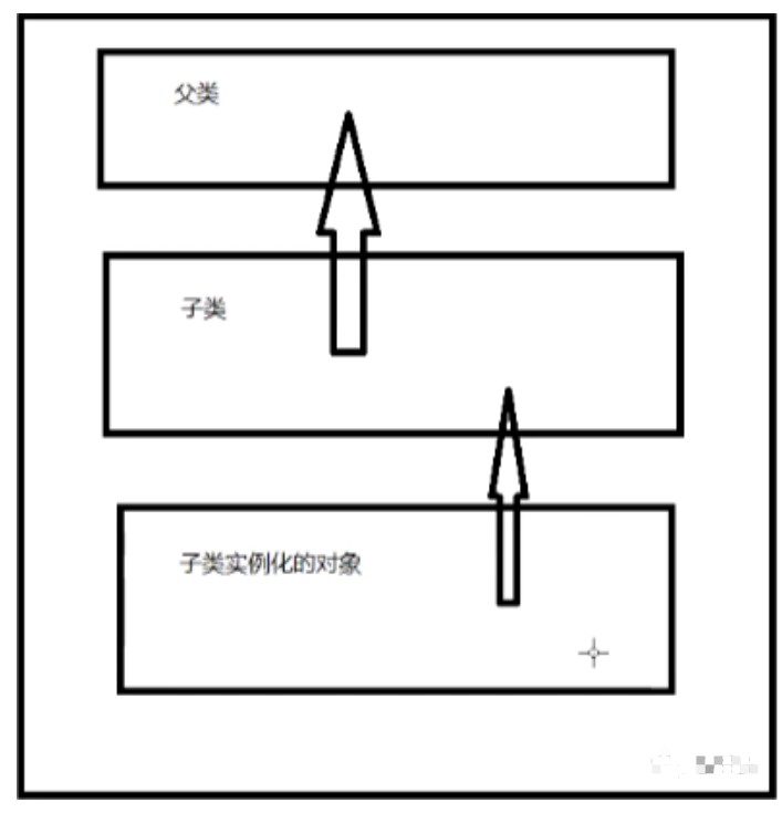 算法