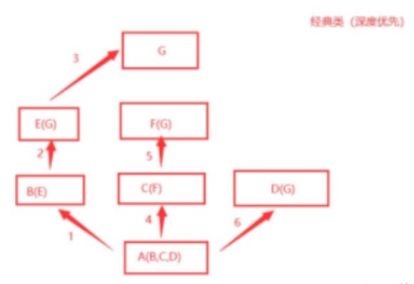 算法