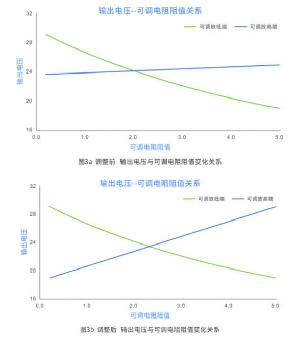 电源