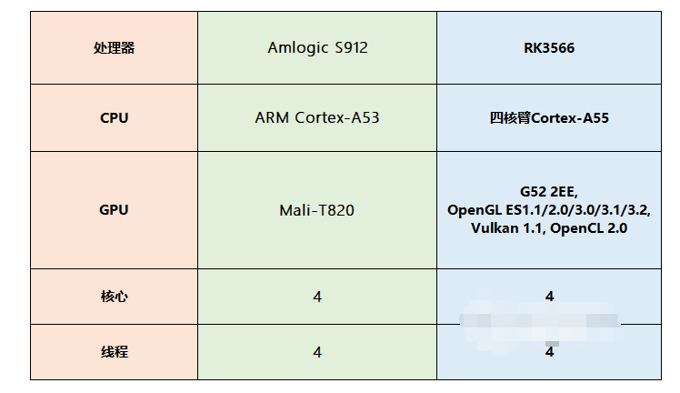 RK3566