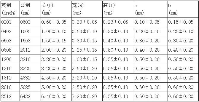 电子元器件