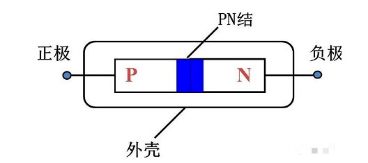 二极管