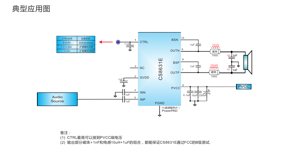 D类功放