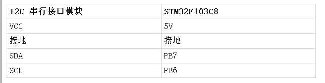 湿度传感器