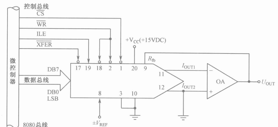 dac