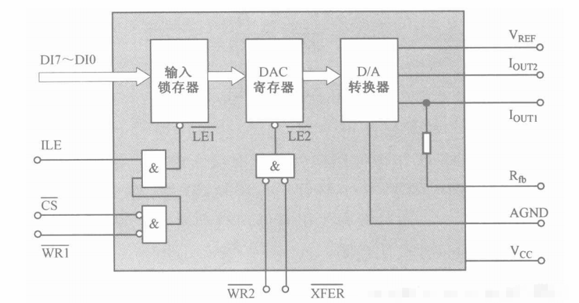 dac