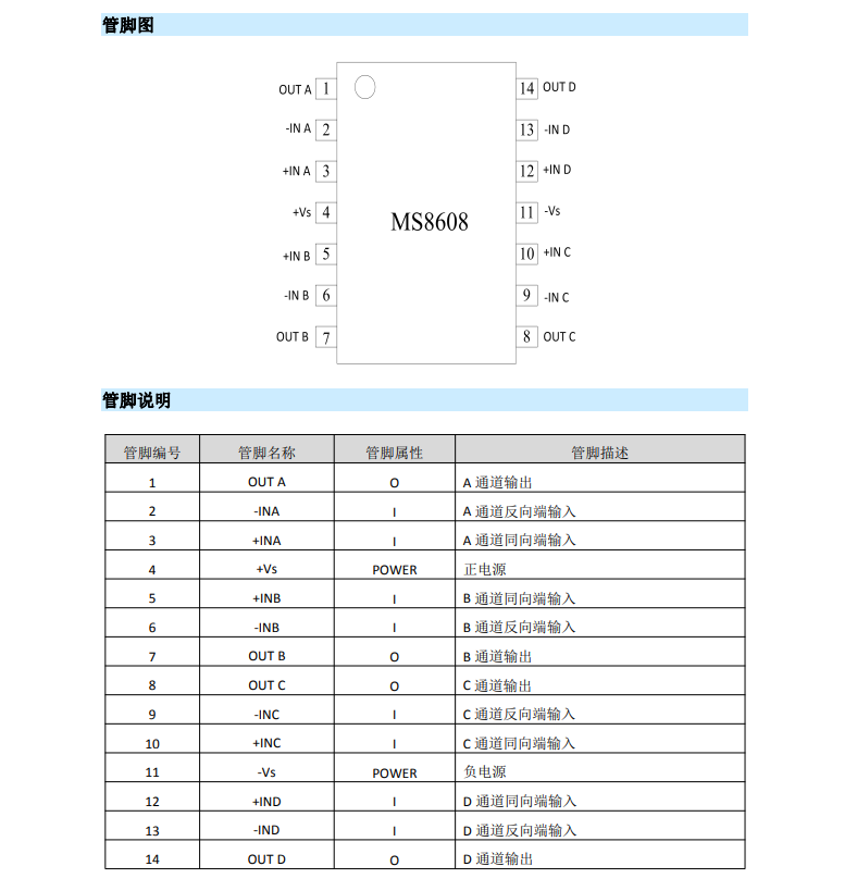 运算放大器